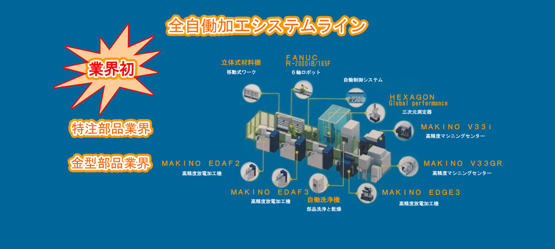 業務内容