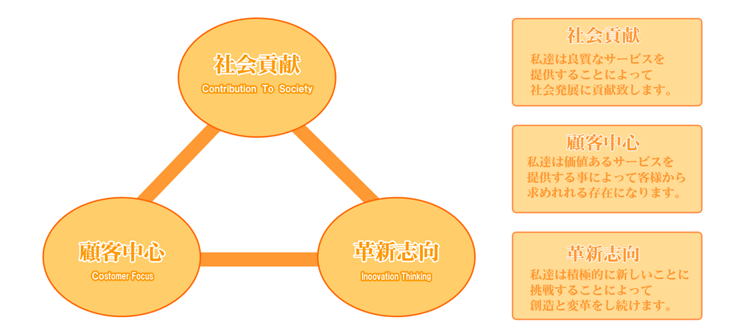 企業理念